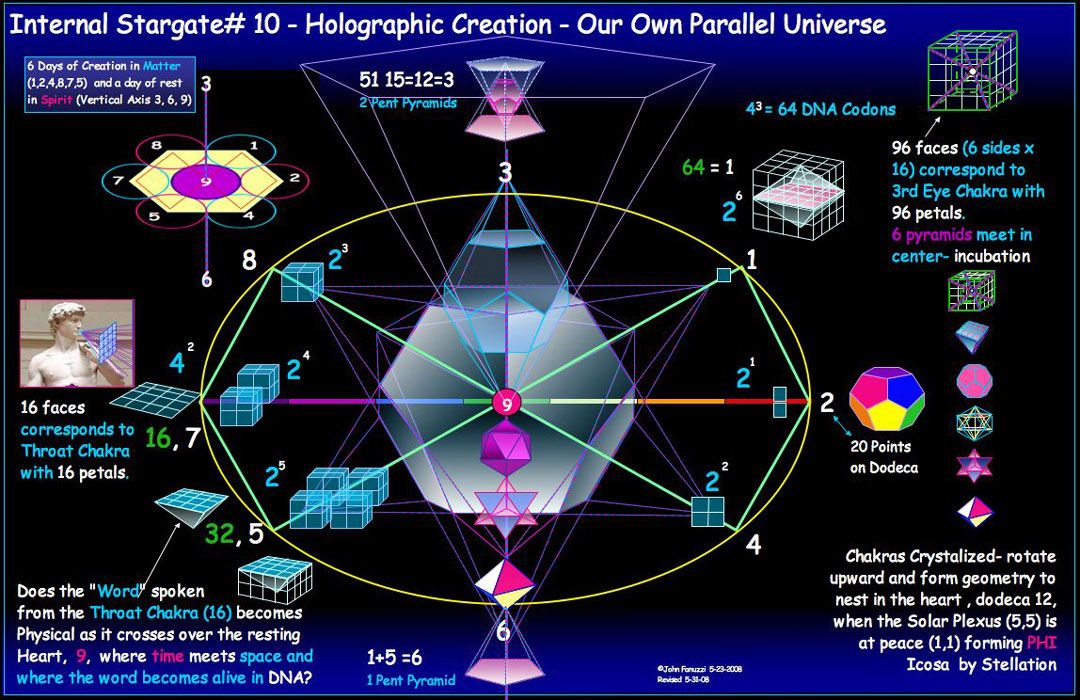 Vortex Based Mathematics We Free Think...
